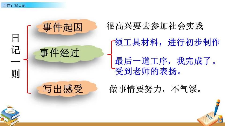 如何制定智能篮球训练计划_1